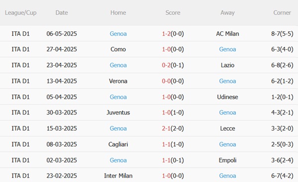 Nhận định Napoli vs Genoa (01h45 ngày 125) Không được chủ quan 5 Nhận định Napoli vs Genoa (01h45 ngày 125) Không được chủ quan 5