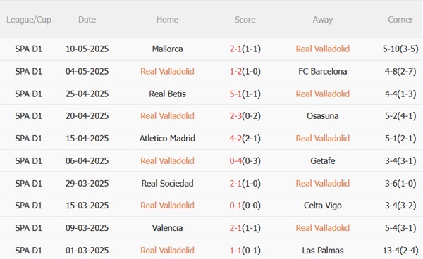 Nhận định Real Valladolid vs Girona (00h00 ngày 145) Phá dớp tại Jose Zorrilla 4 Nhận định Real Valladolid vs Girona (00h00 ngày 145) Phá dớp tại Jose Zorrilla 4