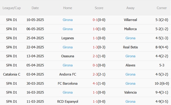 Nhận định Real Valladolid vs Girona (00h00 ngày 145) Phá dớp tại Jose Zorrilla 5 Nhận định Real Valladolid vs Girona (00h00 ngày 145) Phá dớp tại Jose Zorrilla 5