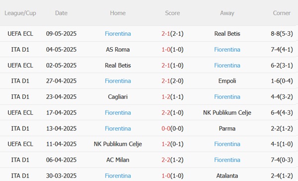 Nhận định Venezia vs Fiorentina (23h30 ngày 125) Chủ nhà kháng cự quyết liệt 5 Nhận định Venezia vs Fiorentina (23h30 ngày 125) Chủ nhà kháng cự quyết liệt 5