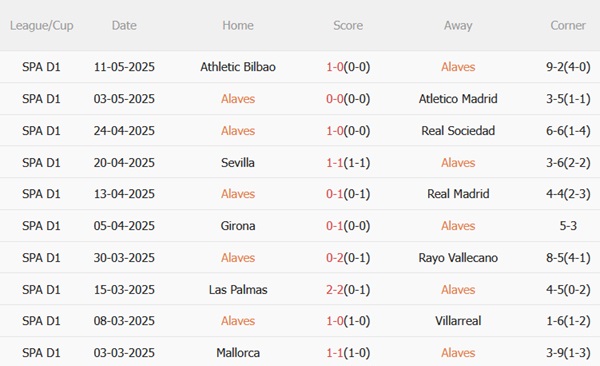 Nhận định Alaves vs Valencia (00h00 ngày 155) Cuộc chiến sinh tồn 4 Nhận định Alaves vs Valencia (00h00 ngày 155) Cuộc chiến sinh tồn 4