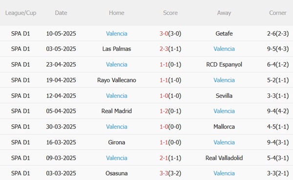 Nhận định Alaves vs Valencia (00h00 ngày 155) Cuộc chiến sinh tồn 5 Nhận định Alaves vs Valencia (00h00 ngày 155) Cuộc chiến sinh tồn 5