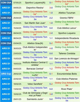 Nhận định Gremio vs Godoy Cruz 5h00 ngày 145 (Copa Sudamericana 2025) 3