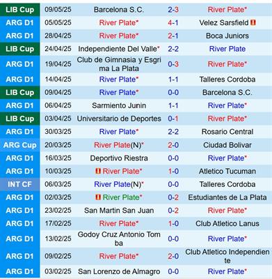 Nhận định River Plate vs Barracas Central 6h30 ngày 135 (VĐQG Argentina) 2