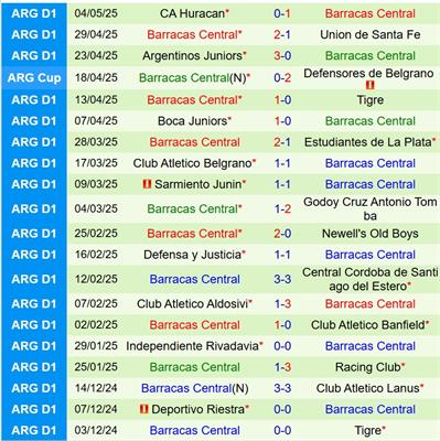 Nhận định River Plate vs Barracas Central 6h30 ngày 135 (VĐQG Argentina) 3