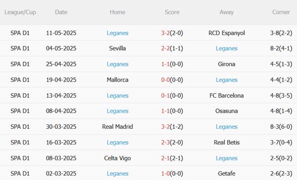 Nhận định Villarreal vs Leganes (00h00 ngày 155) Tàu ngầm vàng thăng hoa 5 Nhận định Villarreal vs Leganes (00h00 ngày 155) Tàu ngầm vàng thăng hoa 5