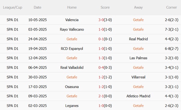 Nhận định Getafe vs Athletic Bilbao (02h00 ngày 165) Chốt hạ vé C1 4 Nhận định Getafe vs Athletic Bilbao (02h00 ngày 165) Chốt hạ vé C1 4