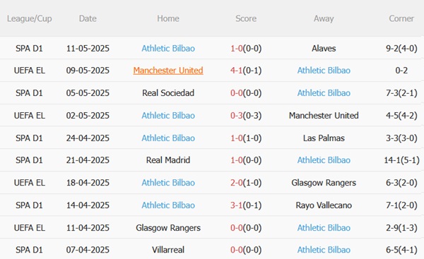 Nhận định Getafe vs Athletic Bilbao (02h00 ngày 165) Chốt hạ vé C1 5 Nhận định Getafe vs Athletic Bilbao (02h00 ngày 165) Chốt hạ vé C1 5