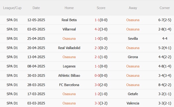 Nhận định Osasuna vs Atletico Madrid (00h00 ngày 165) Dấu chấm hết cho chủ nhà 4 Nhận định Osasuna vs Atletico Madrid (00h00 ngày 165) Dấu chấm hết cho chủ nhà 4