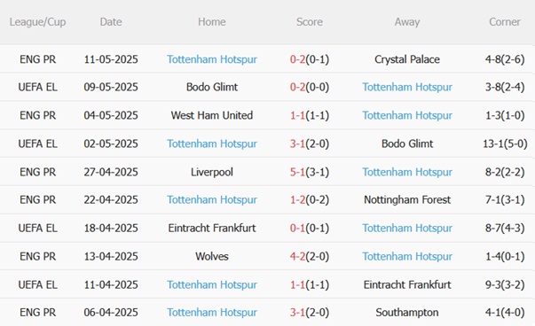 Nhận định Aston Villa vs Tottenham (01h30 ngày 175) Hạ Gà trống rệu rã 5 Nhận định Aston Villa vs Tottenham (01h30 ngày 175) Hạ Gà trống rệu rã 5