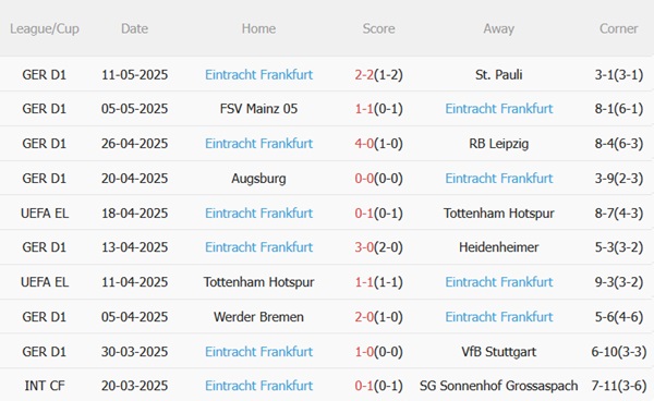 Nhận định Freiburg vs Eintracht Frankfurt (20h30 ngày 175) Trận cầu sinh tử 5 Nhận định Freiburg vs Eintracht Frankfurt (20h30 ngày 175) Trận cầu sinh tử 5