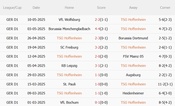 Nhận định Hoffenheim vs Bayern Munich (20h30 ngày 175) Chủ nhà căng mình 4 Nhận định Hoffenheim vs Bayern Munich (20h30 ngày 175) Chủ nhà căng mình 4