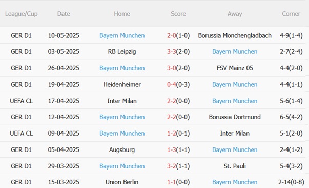Nhận định Hoffenheim vs Bayern Munich (20h30 ngày 175) Chủ nhà căng mình 5 Nhận định Hoffenheim vs Bayern Munich (20h30 ngày 175) Chủ nhà căng mình 5