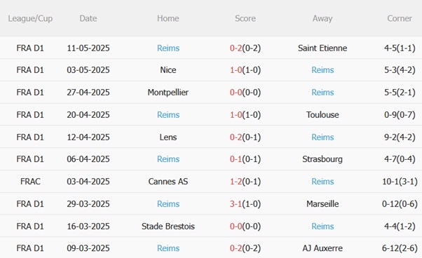 Nhận định Lille vs Reims (02h00 ngày 185) Quyết đấu vì mục tiêu riêng 5 Nhận định Lille vs Reims (02h00 ngày 185) Quyết đấu vì mục tiêu riêng 5