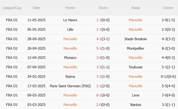 Nhận định Marseille vs Rennes (02h00 ngày 185) Bảo vệ ngôi Á quân 4