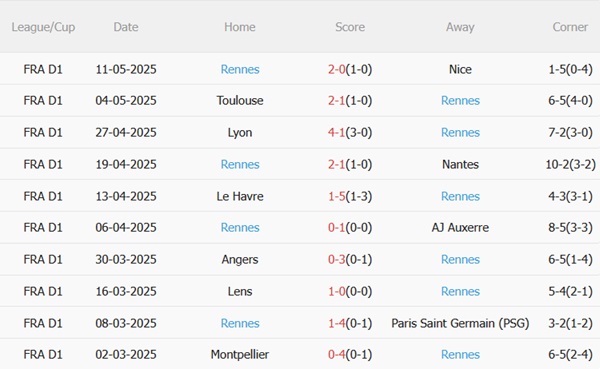 Nhận định Marseille vs Rennes (02h00 ngày 185) Bảo vệ ngôi Á quân 5