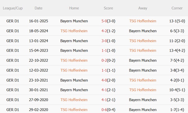 Nhận định Hoffenheim vs Bayern Munich (20h30 ngày 175) Chủ nhà căng mình 3 Nhận định Hoffenheim vs Bayern Munich (20h30 ngày 175) Chủ nhà căng mình 3