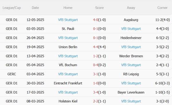 Nhận định RB Leipzig vs Stuttgart (20h30 ngày 175) Thắng và hy vọng 5 Nhận định RB Leipzig vs Stuttgart (20h30 ngày 175) Thắng và hy vọng 5