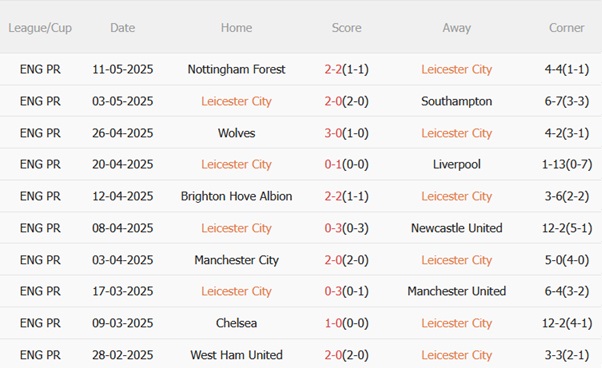 Nhận định Leicester vs Ipswich (21h00 ngày 185) Tạm biệt Jamie Vardy 4 Nhận định Leicester vs Ipswich (21h00 ngày 185) Tạm biệt Jamie Vardy 4
