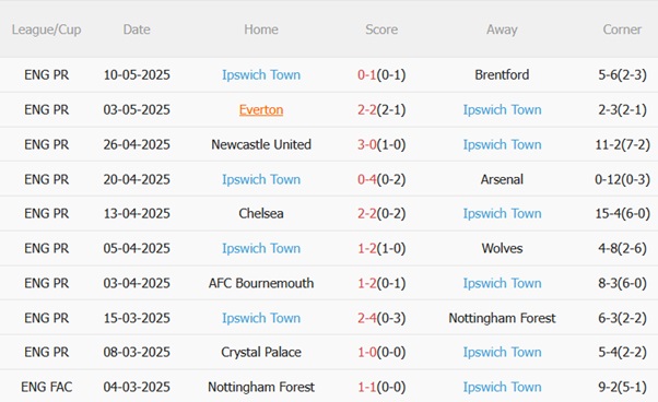 Nhận định Leicester vs Ipswich (21h00 ngày 185) Tạm biệt Jamie Vardy 5 Nhận định Leicester vs Ipswich (21h00 ngày 185) Tạm biệt Jamie Vardy 5