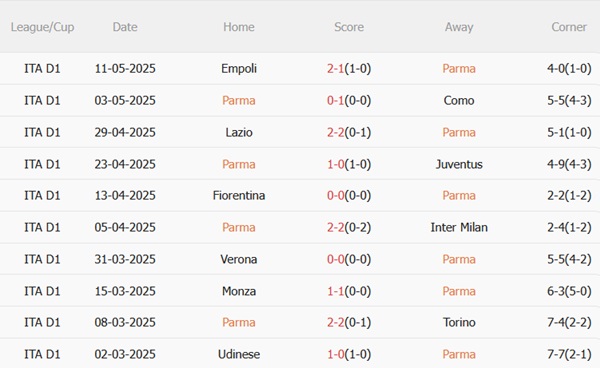 Nhận định Parma vs Napoli (01h45 ngày 195) Bước ngoặt tại Tardini 4 Nhận định Parma vs Napoli (01h45 ngày 195) Bước ngoặt tại Tardini 4