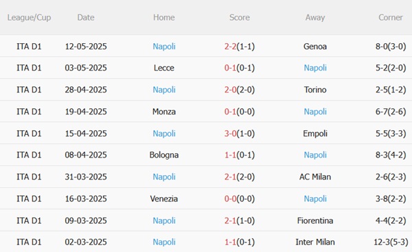 Nhận định Parma vs Napoli (01h45 ngày 195) Bước ngoặt tại Tardini 5 Nhận định Parma vs Napoli (01h45 ngày 195) Bước ngoặt tại Tardini 5