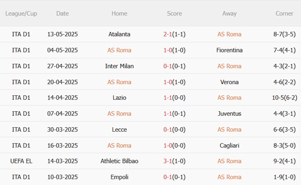 Nhận định Roma vs AC Milan (01h45 ngày 195) Dấu chấm hết cho Rossoneri 4 Nhận định Roma vs AC Milan (01h45 ngày 195) Dấu chấm hết cho Rossoneri 4