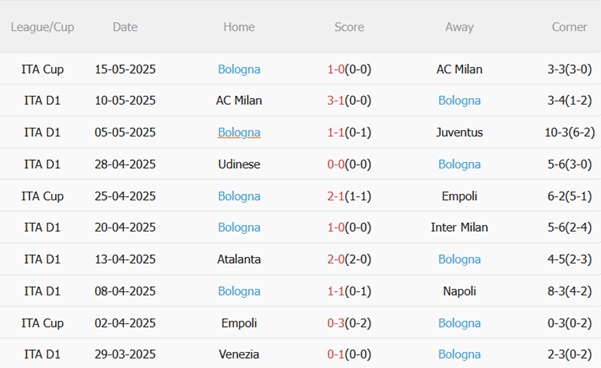 Nhận định Fiorentina vs Bologna (01h45 ngày 195) Quyết chiến vì vé châu Âu 5 Nhận định Fiorentina vs Bologna (01h45 ngày 195) Quyết chiến vì vé châu Âu 5
