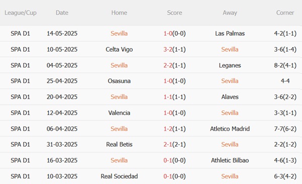 Nhận định Sevilla vs Real Madrid (00h00 ngày 195) Giữ chân cho Club World Cup 4 Nhận định Sevilla vs Real Madrid (00h00 ngày 195) Giữ chân cho Club World Cup 4