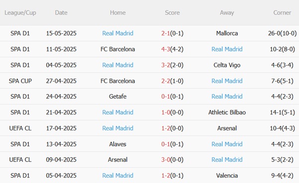 Nhận định Sevilla vs Real Madrid (00h00 ngày 195) Giữ chân cho Club World Cup 5 Nhận định Sevilla vs Real Madrid (00h00 ngày 195) Giữ chân cho Club World Cup 5