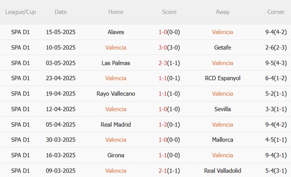 Nhận định Valencia vs Athletic Bilbao (00h00 ngày 195) Hiểm địa Mestalla 4 Nhận định Valencia vs Athletic Bilbao (00h00 ngày 195) Hiểm địa Mestalla 4