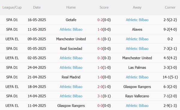 Nhận định Valencia vs Athletic Bilbao (00h00 ngày 195) Hiểm địa Mestalla 5 Nhận định Valencia vs Athletic Bilbao (00h00 ngày 195) Hiểm địa Mestalla 5
