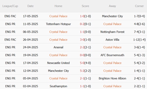 Nhận định Crystal Palace vs Wolves (02h00 ngày 215) Đại bàng sải cánh 4 Nhận định Crystal Palace vs Wolves (02h00 ngày 215) Đại bàng sải cánh 4