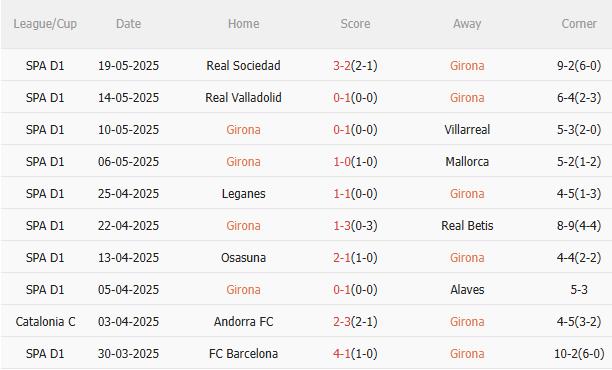 Nhận định Girona vs Atletico Madrid (19h00 ngày 255) Chờ đội khách vượt khó 3