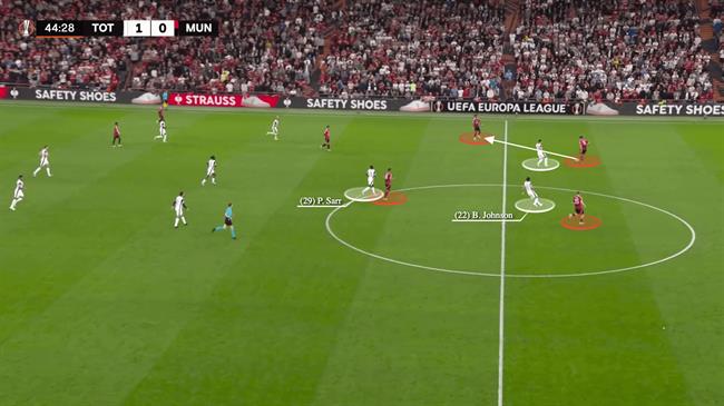 Tính tổ chức chặt chẽ và một kế hoạch rõ ràng Công thức chiến thắng của Spurs trước Man Utd 10 Tính tổ chức chặt chẽ và một kế hoạch rõ ràng Công thức chiến thắng của Spurs trước Man Utd 10