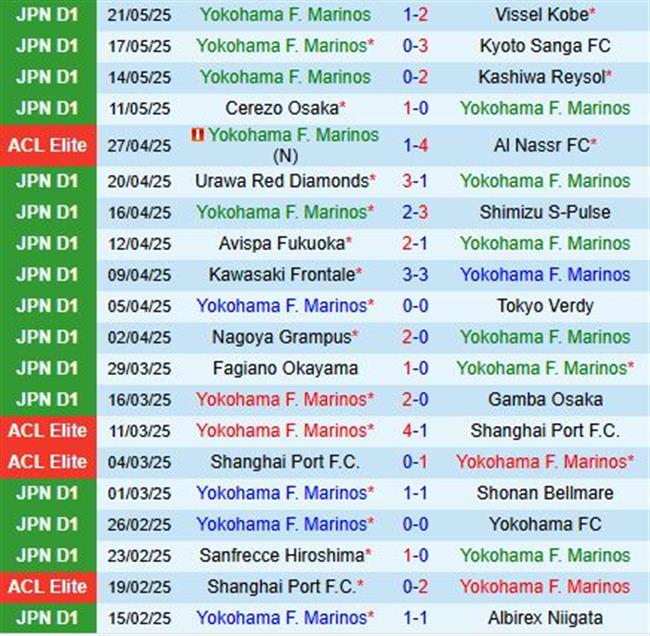 Nhận định Yokohama Marinos vs Kashima Antlers 12h00 ngày 255 (VĐQG Nhật Bản 2025) 2