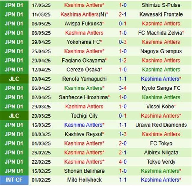 Nhận định Yokohama Marinos vs Kashima Antlers 12h00 ngày 255 (VĐQG Nhật Bản 2025) 3