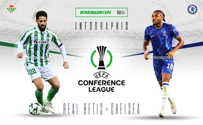 Infographic: Tương quan trước trận chung kết Conference League