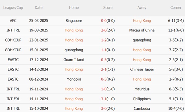 Nhận định Hong Kong vs Man United (19h00 ngày 305) Gỡ gạc thể diện 4