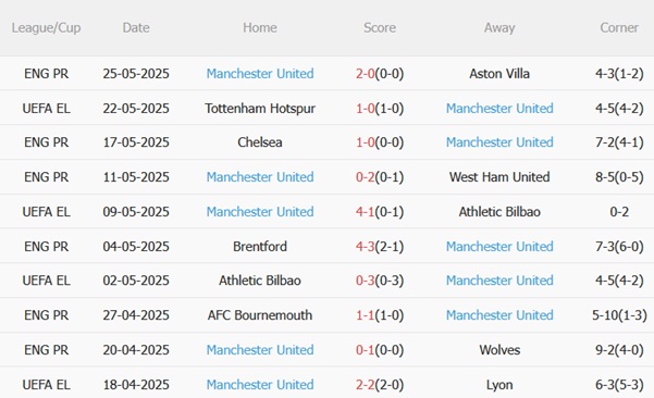 Nhận định Hong Kong vs Man United (19h00 ngày 305) Gỡ gạc thể diện 5