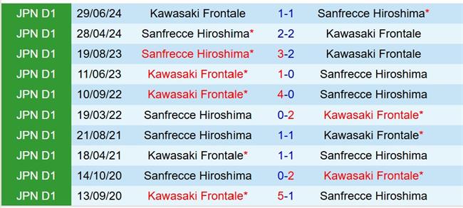 Nhận định Sanfrecce Hiroshima vs Kawasaki Frontale 15h30 ngày 315 (VĐQG Nhật Bản) 1