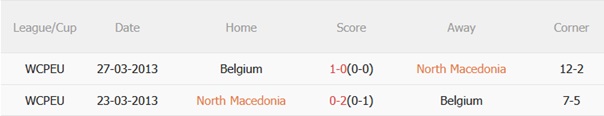 Nhận định Bắc Macedonia vs Bỉ (01h45 ngày 76) Thị uy sức mạnh 3 Nhận định Bắc Macedonia vs Bỉ (01h45 ngày 76) Thị uy sức mạnh 3