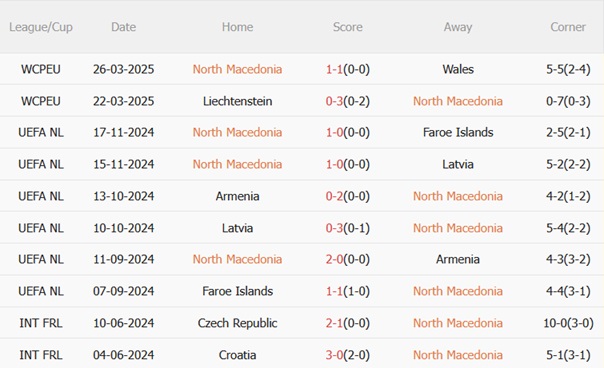 Nhận định Bắc Macedonia vs Bỉ (01h45 ngày 76) Thị uy sức mạnh 4 Nhận định Bắc Macedonia vs Bỉ (01h45 ngày 76) Thị uy sức mạnh 4