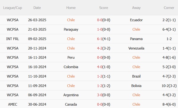 Nhận định Chile vs Argentina (08h00 ngày 66) Khác biệt đẳng cấp 4 Nhận định Chile vs Argentina (08h00 ngày 66) Khác biệt đẳng cấp 4