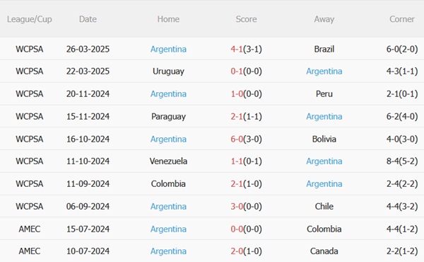 Nhận định Chile vs Argentina (08h00 ngày 66) Khác biệt đẳng cấp 5 Nhận định Chile vs Argentina (08h00 ngày 66) Khác biệt đẳng cấp 5