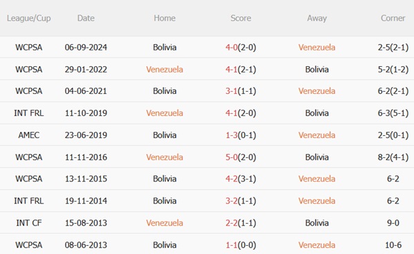 Nhận định Venezuela vs Bolivia (05h00 ngày 76) Sức mạnh từ Maturin 3 Nhận định Venezuela vs Bolivia (05h00 ngày 76) Sức mạnh từ Maturin 3