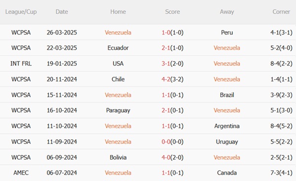 Nhận định Venezuela vs Bolivia (05h00 ngày 76) Sức mạnh từ Maturin 4 Nhận định Venezuela vs Bolivia (05h00 ngày 76) Sức mạnh từ Maturin 4