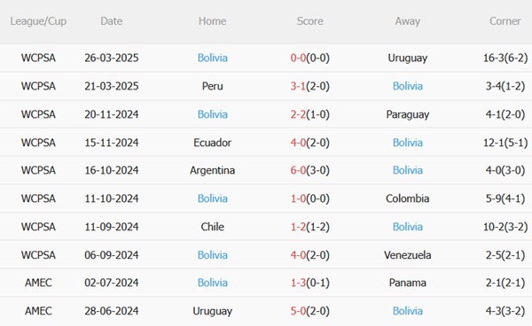 Nhận định Venezuela vs Bolivia (05h00 ngày 76) Sức mạnh từ Maturin 5 Nhận định Venezuela vs Bolivia (05h00 ngày 76) Sức mạnh từ Maturin 5
