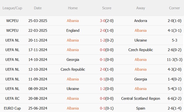 Nhận định Albania vs Serbia (01h45 ngày 86) Màn đọ sức nảy lửa tại Tirana 4