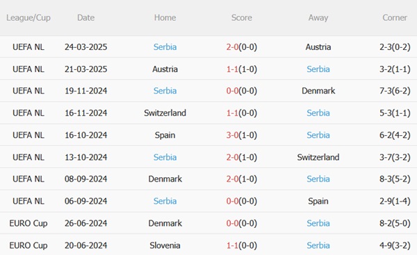 Nhận định Albania vs Serbia (01h45 ngày 86) Màn đọ sức nảy lửa tại Tirana 5